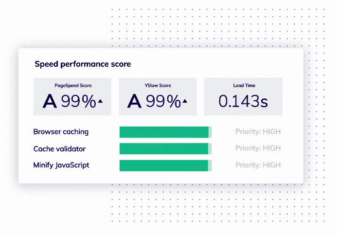 Website Speed Optimized